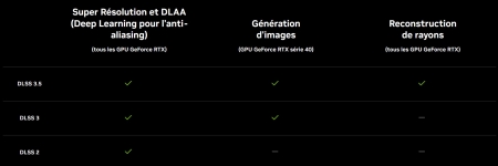 Cliquez pour agrandir NVIDIA DLSS 3.5 : On vous explique tout !!!